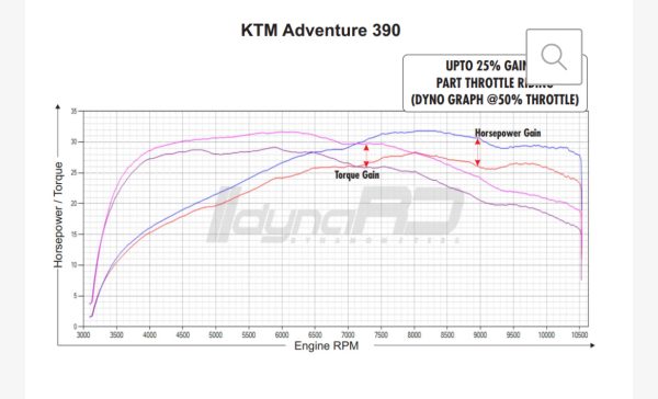 SickMotos Fuel X Pro + Tuning - KTM Adventure 390 2020-24 für maximale Performance Online