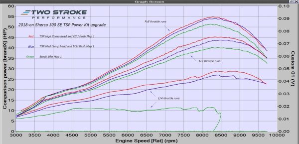 TSP ECU Reflash Module (ERM) – Suits Sherco 300 SE Racing and Factory Models 2018-2025 Sale